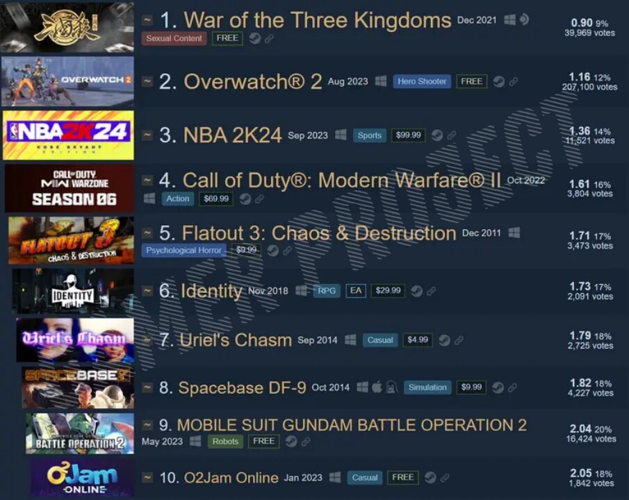 Источник: steam