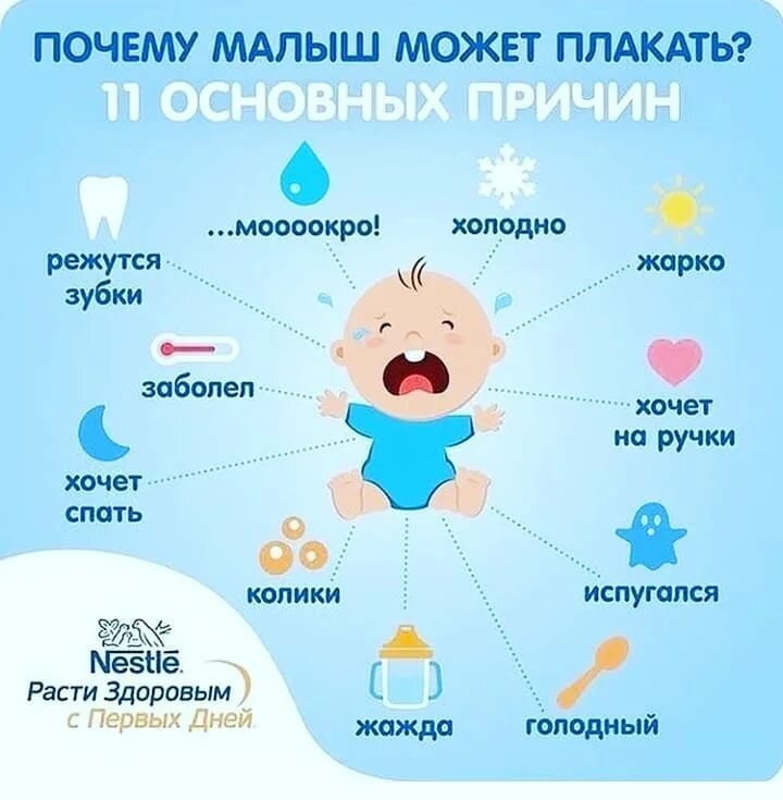 Что значит хотеть ребенка. Почему малыш плачет. Причины плача ребенка. Что делать если ребенок плачет. Причины плача грудного ребенка.
