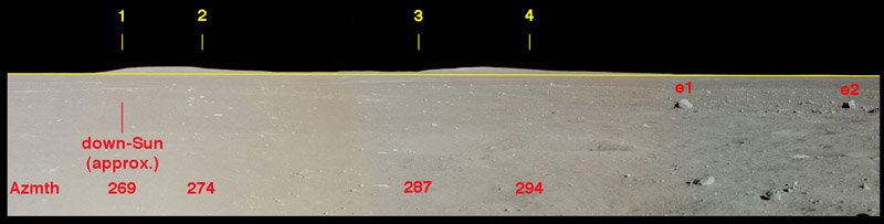 НАСА не может понять, что увидели и сфотографировали Аполлон-11 на горизонте. 
https://history.nasa.gov/alsj/a11/a11Photogrammetry.html