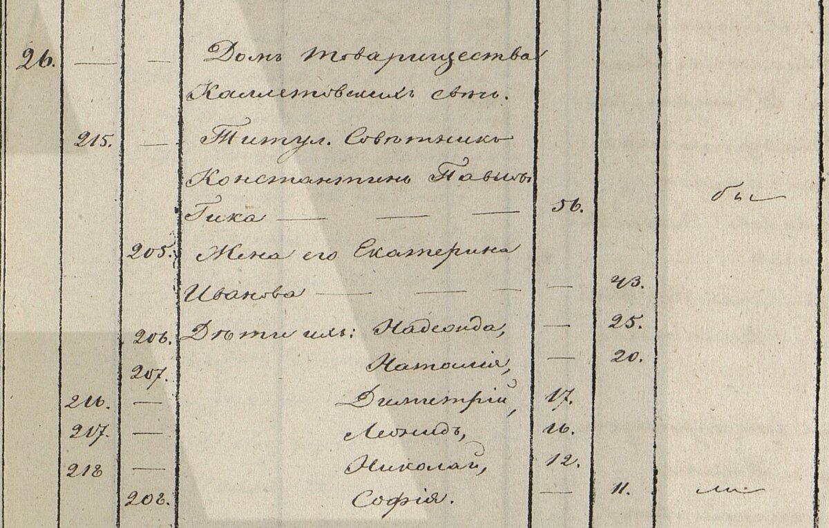 1 января 1859 — 31 декабря 1859, ГБУ "ЦГА Москвы", фонд №203, опись №747, дело №1779, стр. 273 (изображение №1). Здесь Константин Павлович еще только титулярный советник.