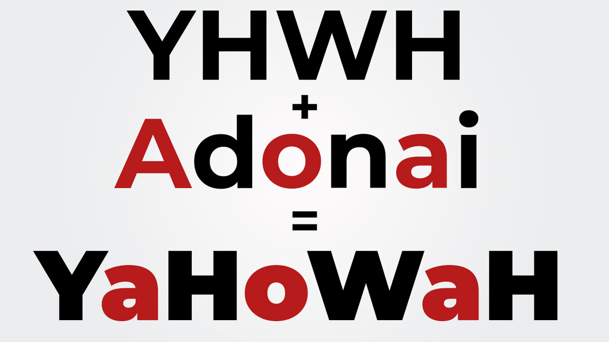 Огласовки имени Адонай вставили между согласными имени Яхве и получилось "Иегова".