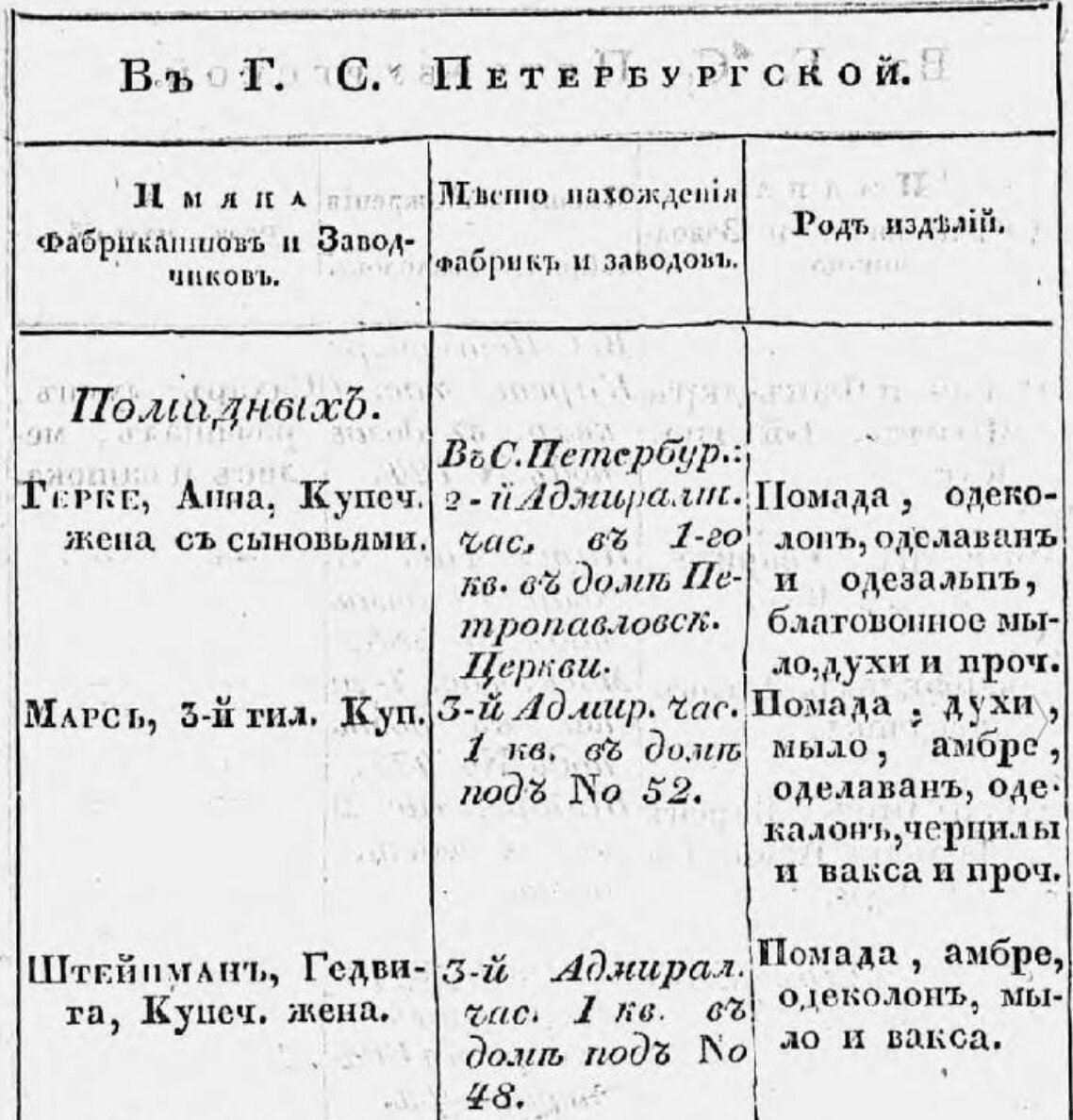 Список фабрикантам и заводчикам Российской Империи 1832.