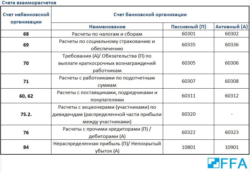 Составлено на основе 94н и 809-П