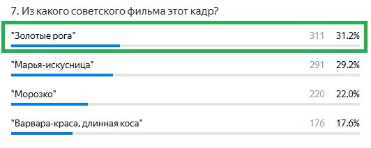 Правильный ответ: Золотые рога