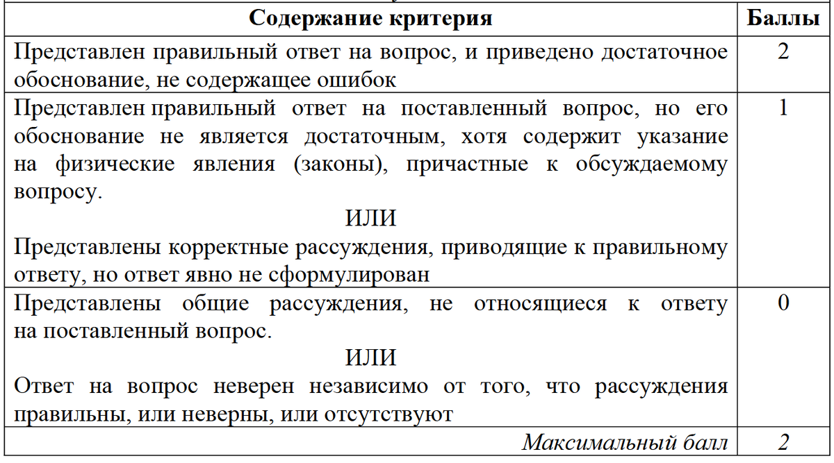 ОГЭ по физике 2024 | Физика простыми словами | Дзен