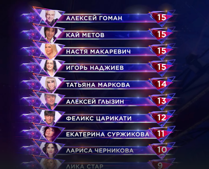 суперстар 2022 3 сезон 2 выпуск. телепередачи 2022. суперстар нтв. суперстар последний выпуск таблицу. ольга зарубина суперстар 20 ноября.