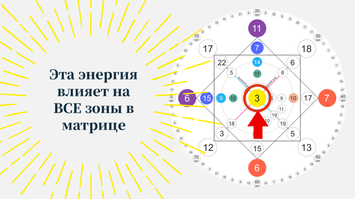 Отношения по судьбе рассчитать. Точка комфорта 8.