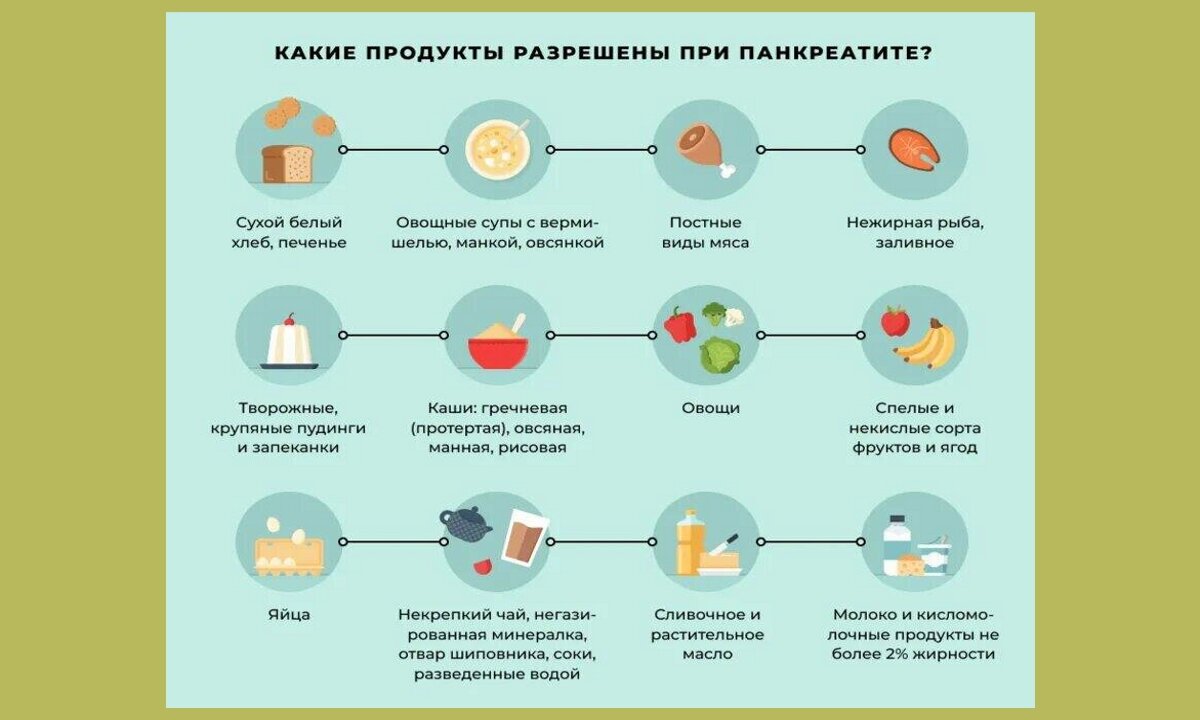 Завтрак при панкреатите рецепты