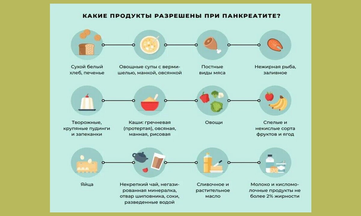 ПП-питание для здоровья поджелудочной железы | Дамы, давайте худеть вместе  | Дзен