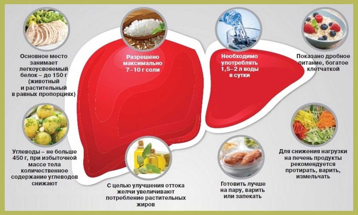 Питание при панкреатите: список продуктов +меню