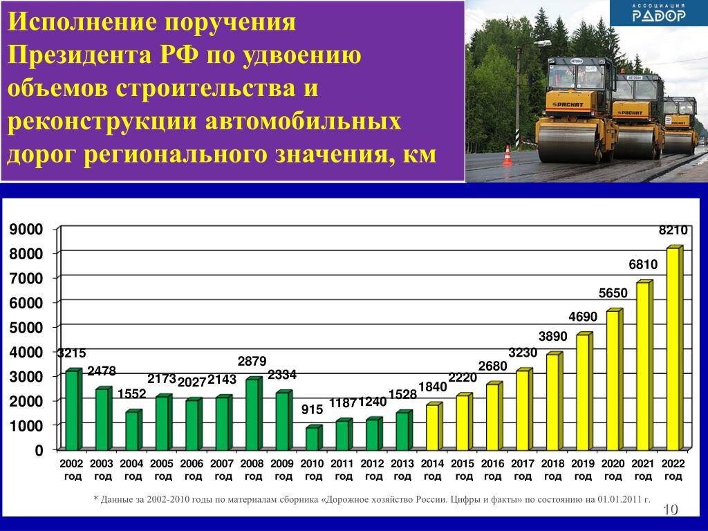 Из открытых источников Яндекс картинки.