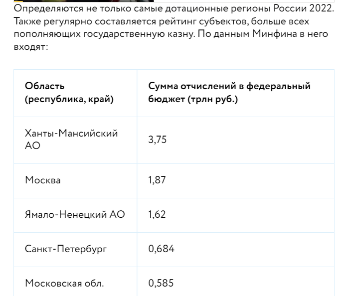 Дотации регионам 2024