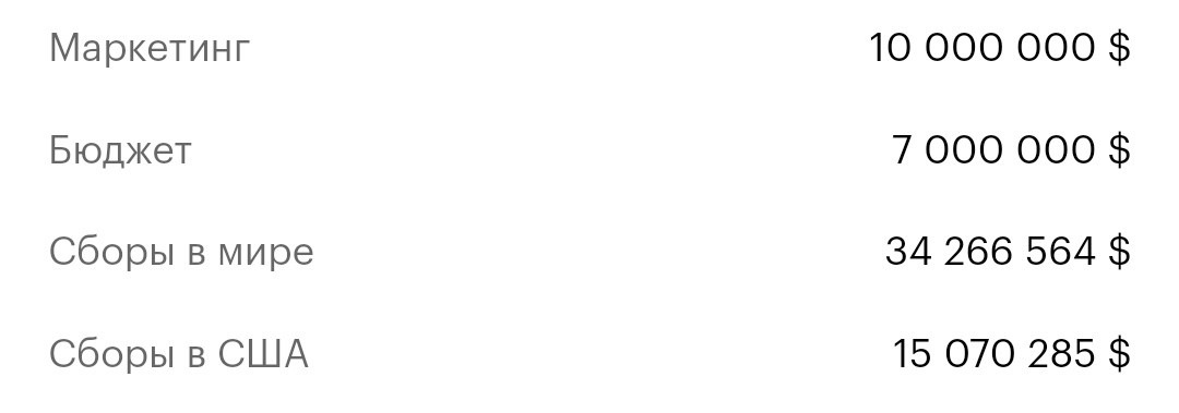 Скрин с кинопоиска