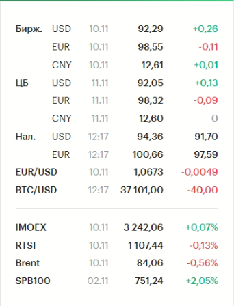 Котировки с сайта РБК