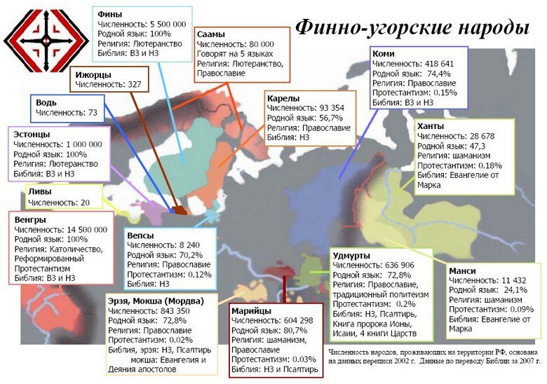 Финно угорские слова