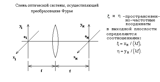 Рис. 1