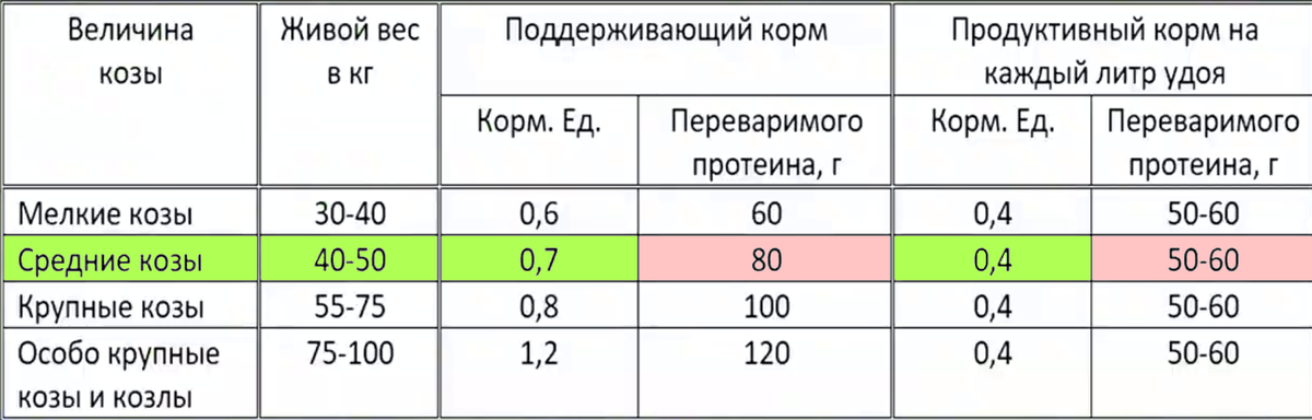 Таблица из 2 части статьи о КЕ