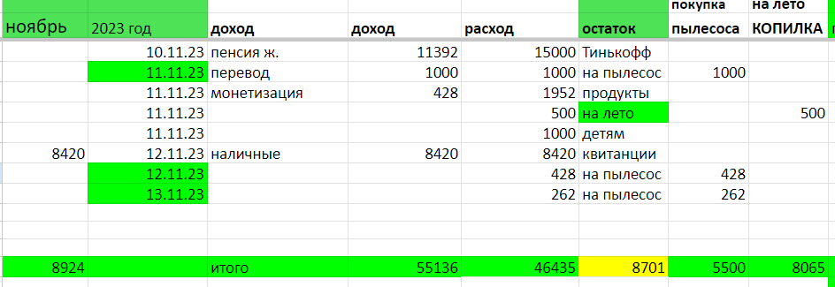 таблица автора