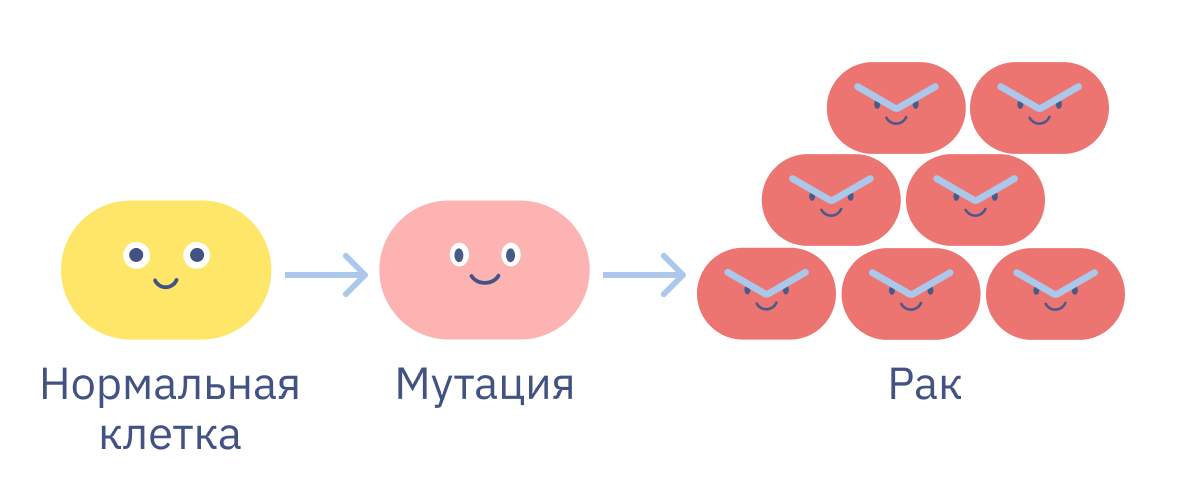 Хирургическое лечение