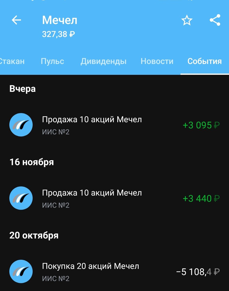 Покупка/продажа акций Мечел