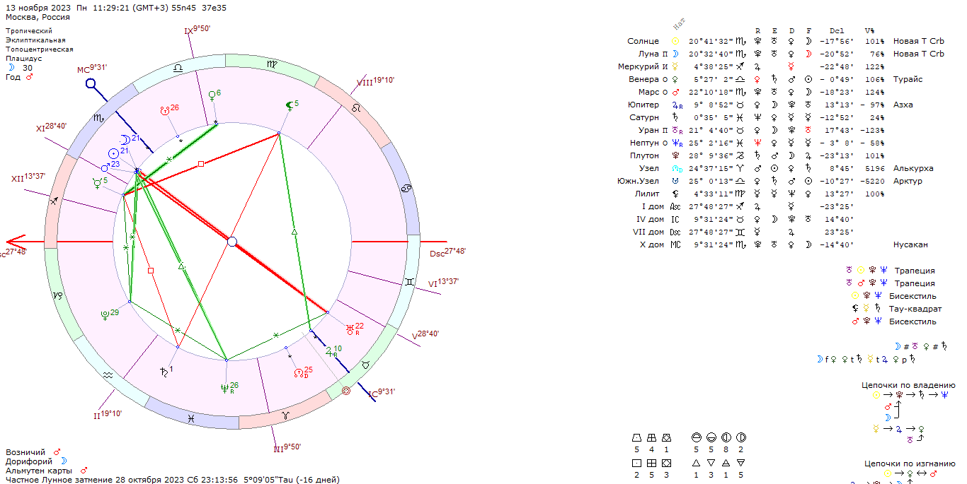 новолуние ноября 