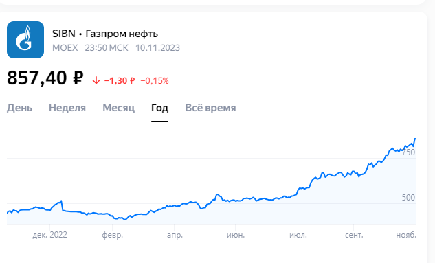 Наблюдается стремительный рост
