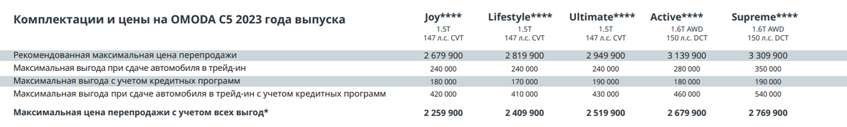 При выборе нового автомобиля, наши соотечественники сталкиваются с очень большой проблемой — а какой новый китайский автомобиль сегодня купить?-3