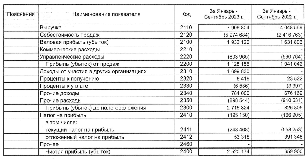 Что ни месяц, то россыпь свежих бондов от лизинговых компаний. Ну а что, кто ещё просто перекладывает высокие ставки на своих клиентов? Естественно, финансовые организации.-4