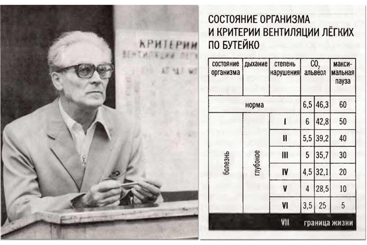 Бутейко наблюдал за состоянием считавшихся безнадежными больных и замечал, что чем ближе был час кончины, тем глубже становилось их дыхание. Сам молодой ученый с рождения страдал гипертонией, имел проблемы с сердцебиением и одышку.  Он стал сокращать глубину вдохов и выдохов, старался дышать чуть медленнее и менее интенсивно, чем обычно, и заметил, что мучающие его симптомы постепенно проходят.