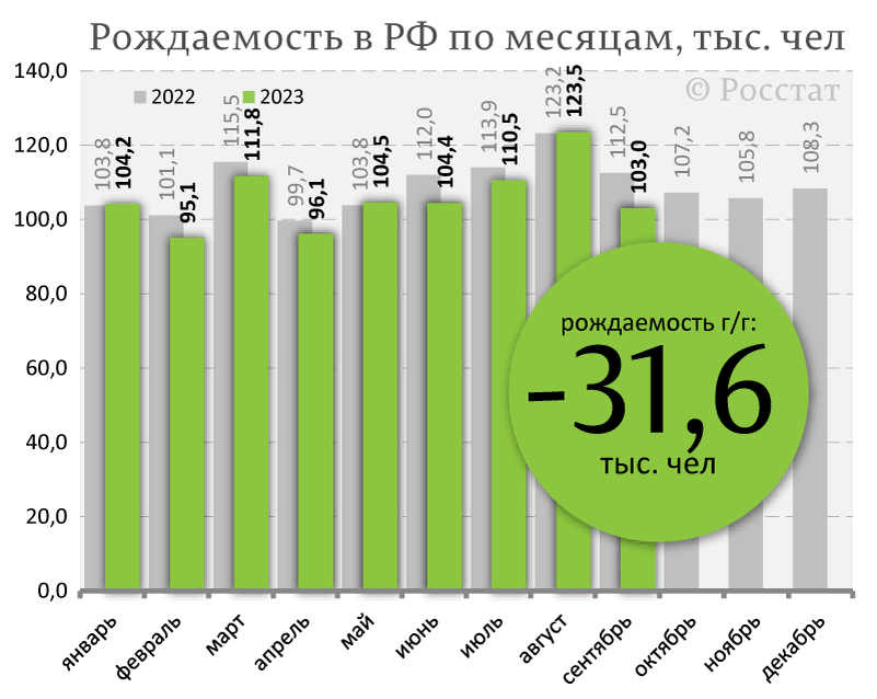 Росстат 73. Минимальная зарплата в нидерландах. Официальная статистика. Средние потребительские цены на молоко росстат 2021. Средние зарплаты в германии 2021.