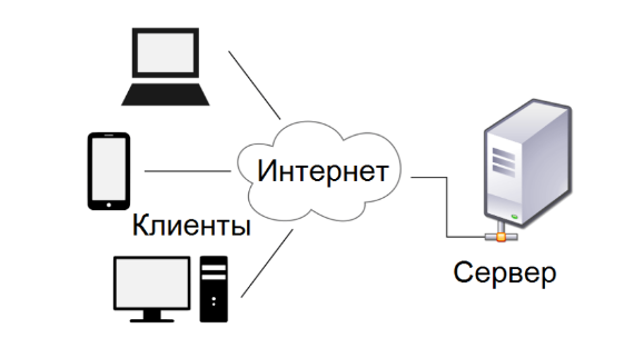 Как создать сервер с нуля: полное руководство