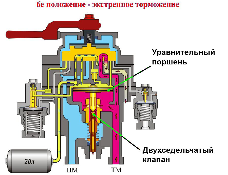 Части крана 394