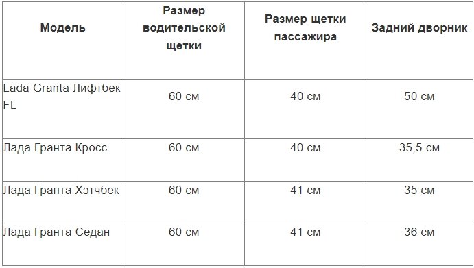 Размер дворников на гранту