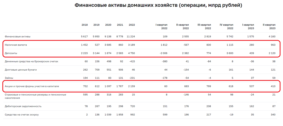 Во что вкладывает население, источник: ЦБ РФ