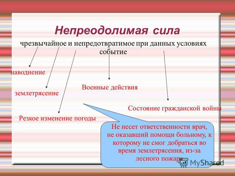 Обстоятельства непреодолимой силы. Случай и непреодолимая сила в гражданском праве. Непреодолимая сила примеры. Непреодолимая сила в уголовном праве. Непреодолимая сила презентация.