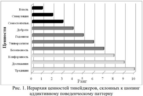 Диагностика уровня адаптации среди первоклассников КГУ ОШ № 129