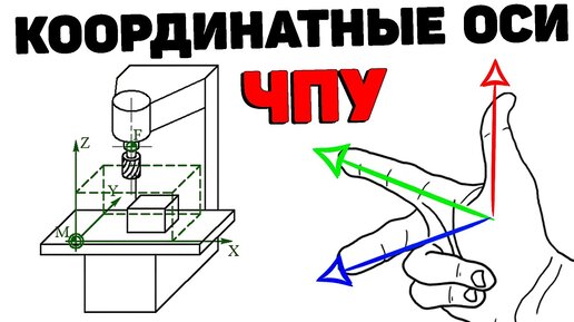 Координатная система станков с ЧПУ (X, Y, Z) ⚡ Для начинающих специалистов