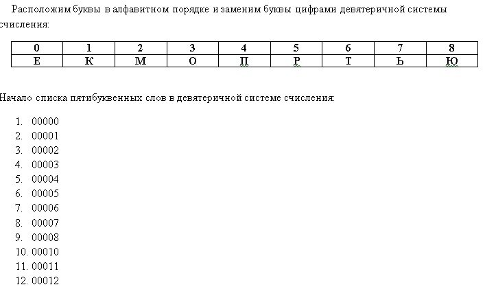 Кегэ информатика ответы. Информатика бланки КЕГЭ. Список пятибуквенных слов. Алфавит пронумерованный цифрами. Бланк КЕГЭ по информатике.