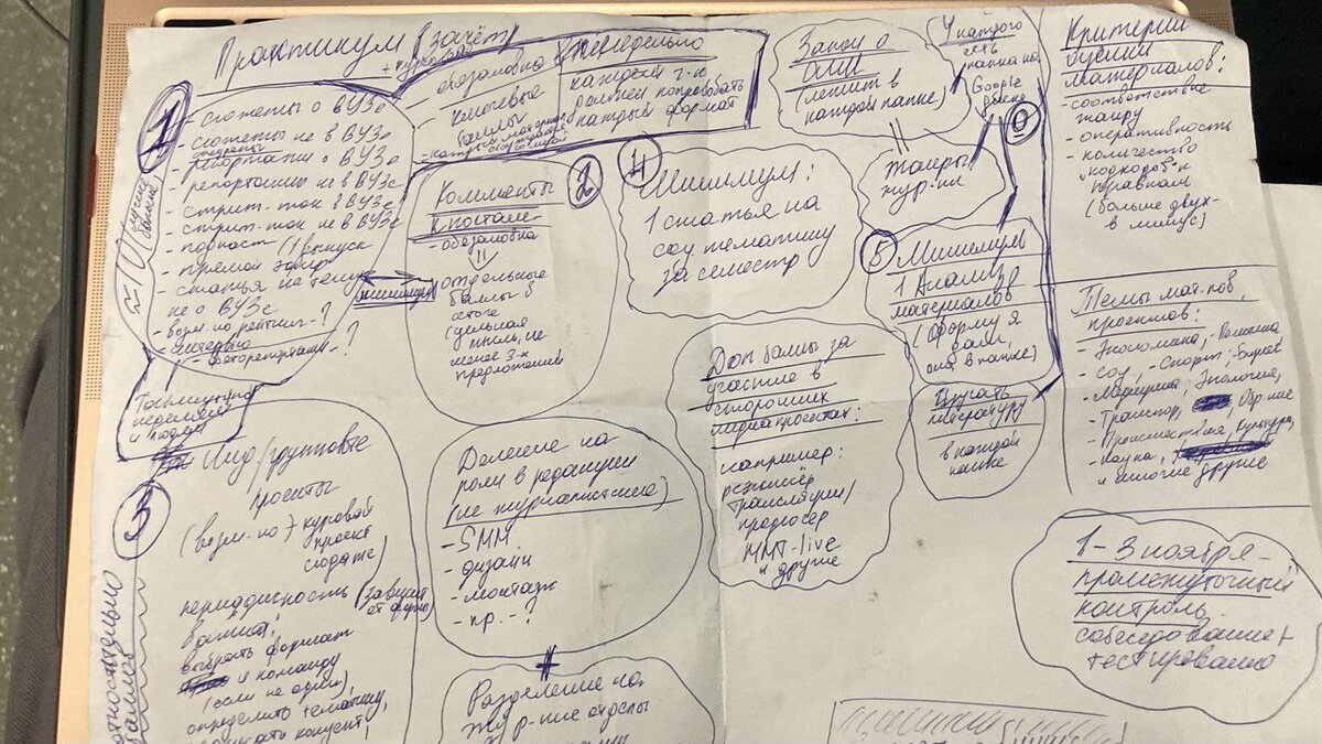 Разработанная на бумаге схема работы
