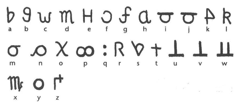 Международный шифр. Шифр Марии Стюарт. Шифры средневековья. Шифр Марии королевы Шотландии. Шифыр.