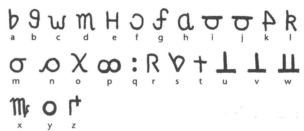 Default ciphers. Шифр королевы Марии Стюарт. Шифр средневековья. Шифр Марии королевы Шотландии. Шифры русского алфавита.