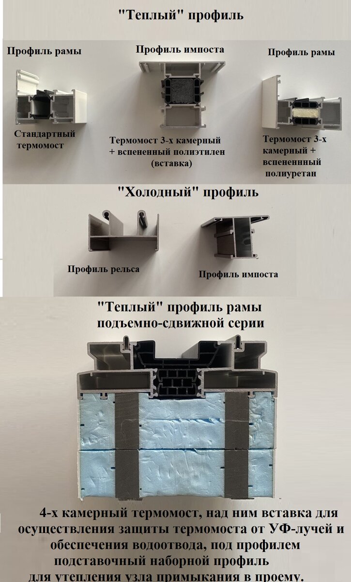Фото профиля алюминиевого в разрезе, холодного и теплого