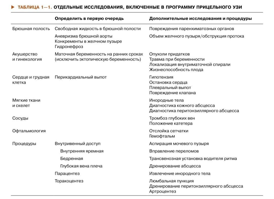 Ультразвуковое исследование в неотложной медицине 
Автор(ы): Ма О. Дж., Матиэр Дж. Р., Блэйвес М.
Год: 2020 - 4-е изд.
