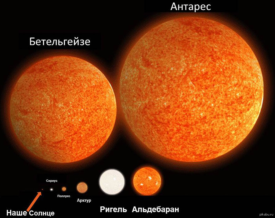 Звезда бетельгейзе презентация