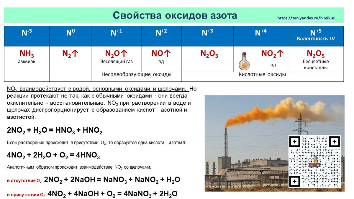 Газ азот температура. Свойства оксидов азота. Оксиды азота таблица. Оксиды азота и их свойства. Основные характеристики азотных оксидов.