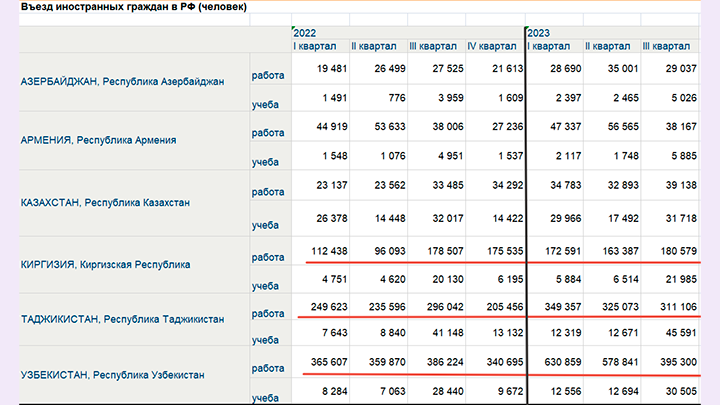 Емисс государственная статистика