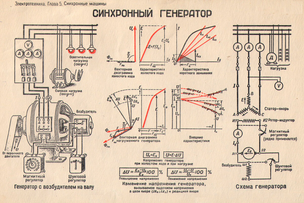 Подключение синхронного генератора