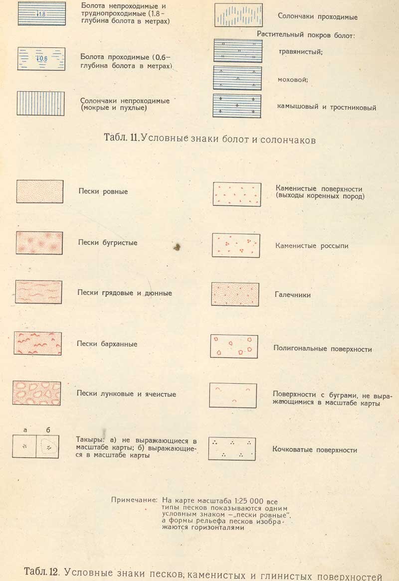 Какие условные знаки на картах. Растительный Покров и грунты на топографических картах. Топографические условные знаки растительный Покров. Условные знаки топографических карт растительный Покров. Условные обозначения растительный Покров.