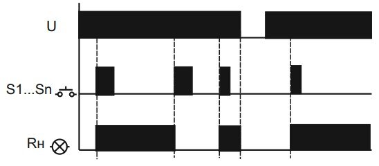 Диаграмма работы реле