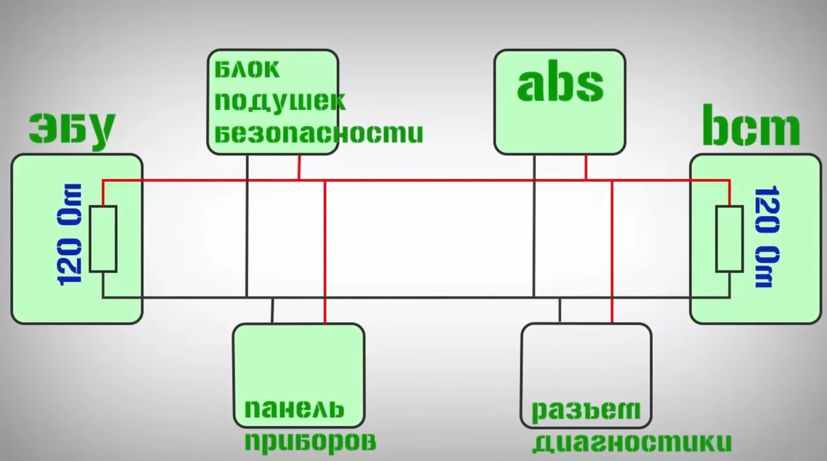 Как устроена CAN-шина в автомобиле | Лампа Электрика | Дзен